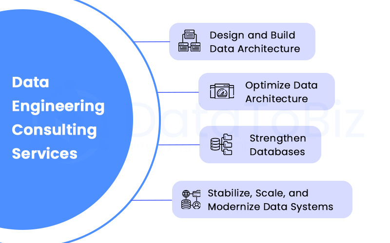 Data Engineering Consulting